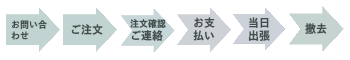 ご注文の流れ